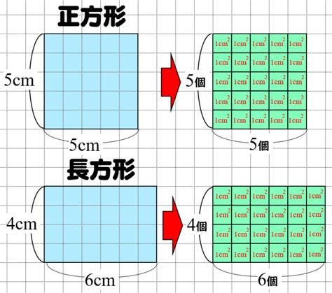 正長方形